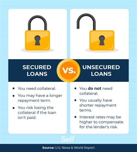 Small Unsecured Loans Comparison
